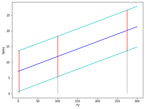<Figure size 576x432 with 1 Axes>