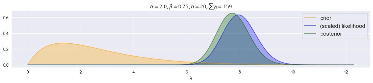 <Figure size 1300x300 with 1 Axes>