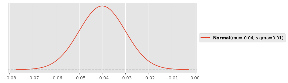 <Figure size 800x300 with 1 Axes>