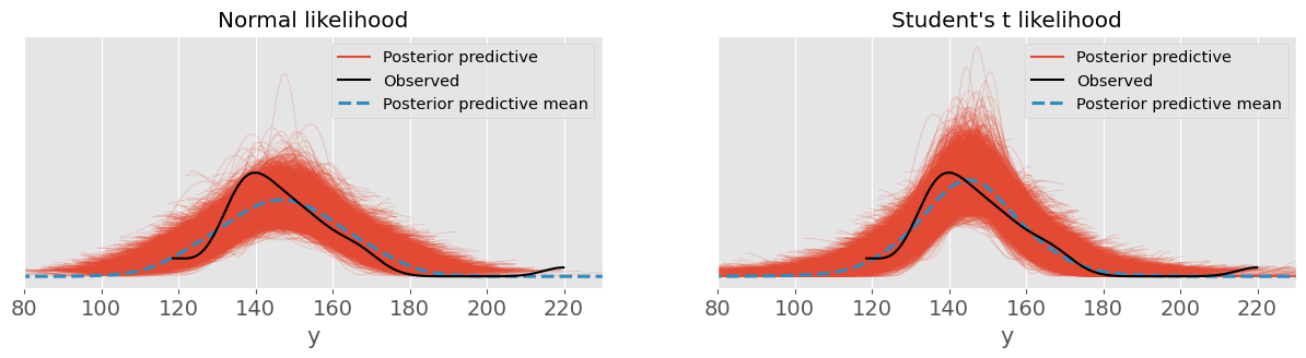 <Figure size 1500x300 with 2 Axes>