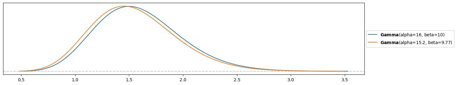 <Figure size 1500x300 with 1 Axes>