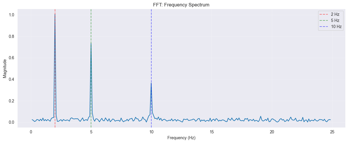 <Figure size 1200x500 with 1 Axes>