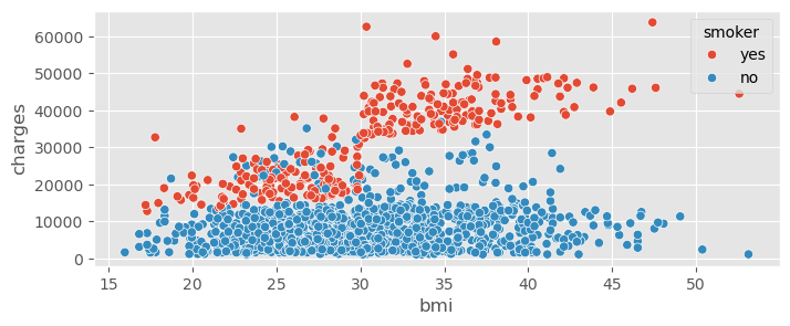 <Figure size 800x300 with 1 Axes>