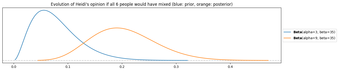 <Figure size 1500x300 with 1 Axes>