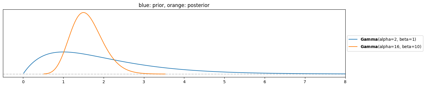 <Figure size 1500x300 with 1 Axes>