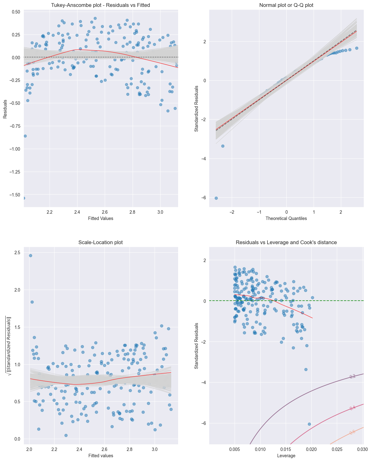 <Figure size 1400x1800 with 4 Axes>