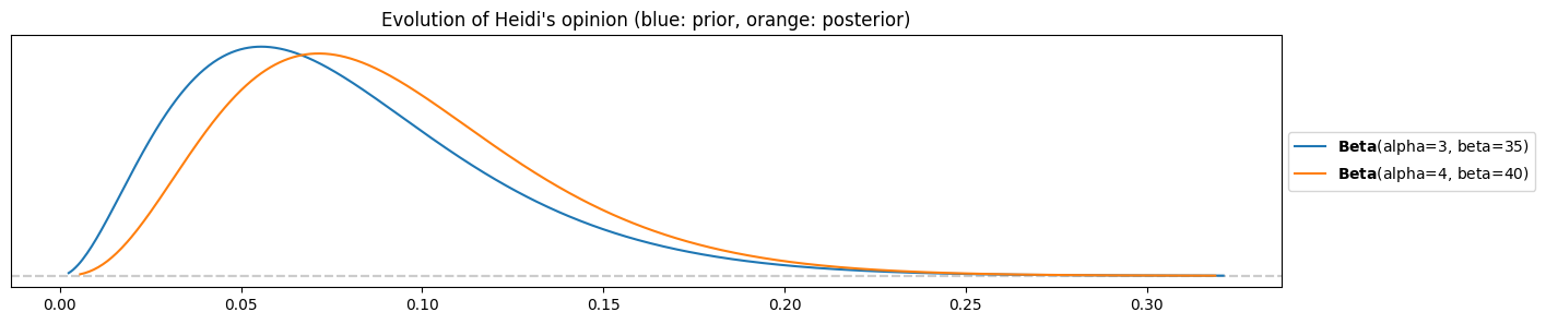 <Figure size 1500x300 with 1 Axes>