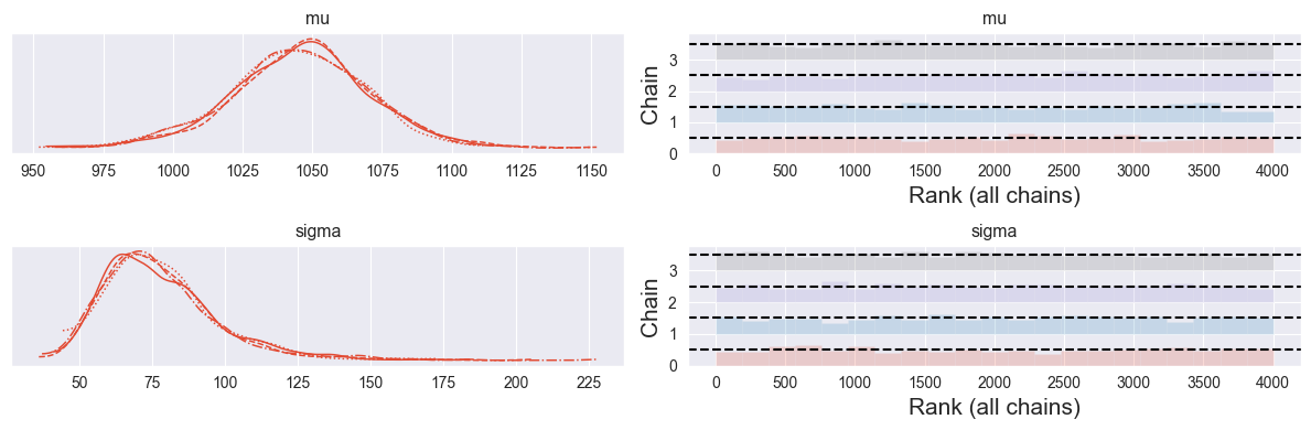 <Figure size 1200x400 with 4 Axes>