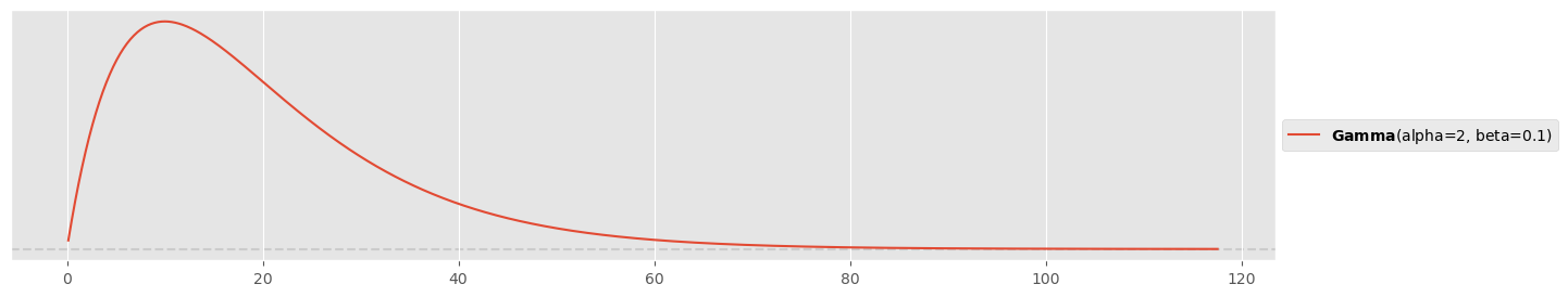 <Figure size 1500x300 with 1 Axes>