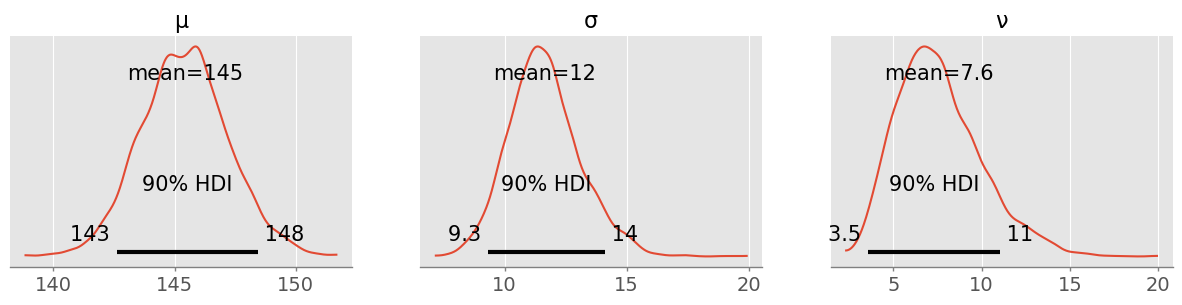 <Figure size 1500x300 with 3 Axes>