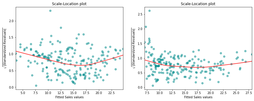 <Figure size 1008x360 with 2 Axes>