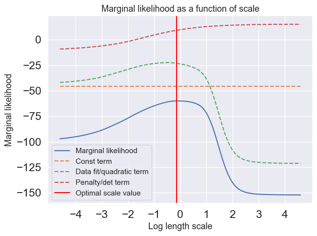 <Figure size 700x500 with 1 Axes>