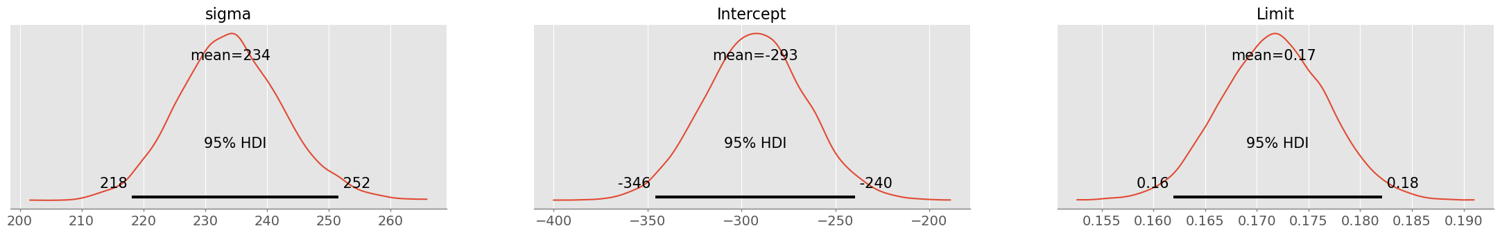 <Figure size 2760x345 with 3 Axes>