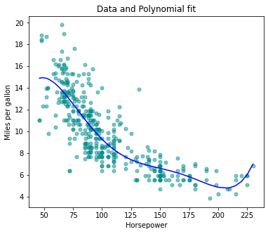 <Figure size 432x360 with 1 Axes>