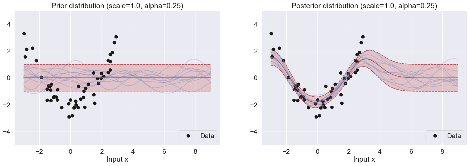 <Figure size 2000x600 with 2 Axes>