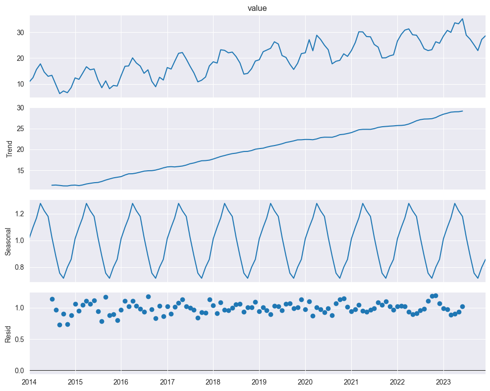 <Figure size 1000x800 with 4 Axes>