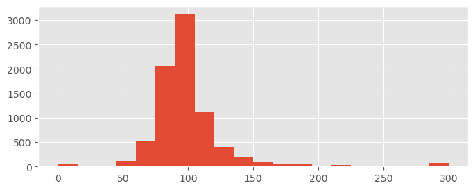 <Figure size 800x300 with 1 Axes>