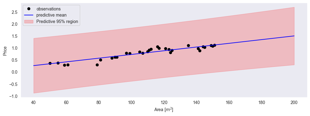 <Figure size 1200x400 with 1 Axes>