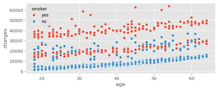 <Figure size 800x300 with 1 Axes>
