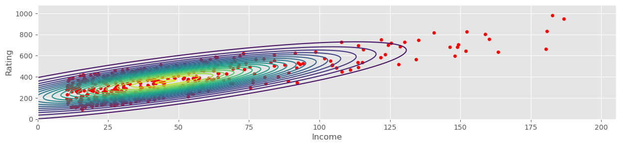 <Figure size 1500x300 with 1 Axes>