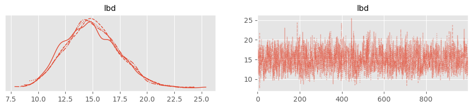 <Figure size 1200x200 with 2 Axes>