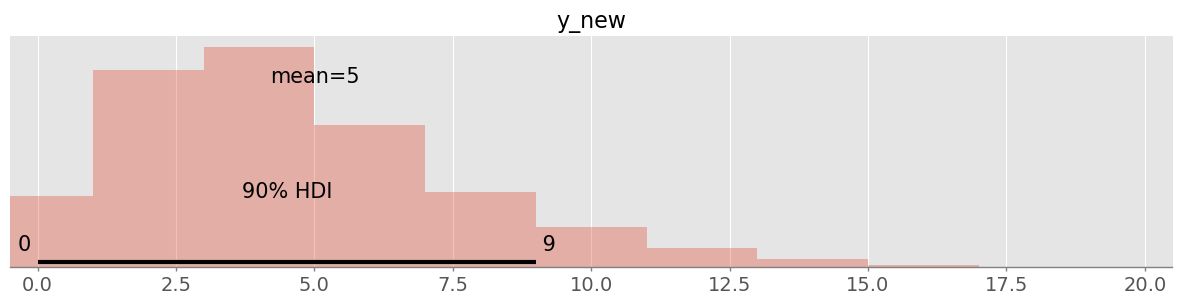 <Figure size 1500x300 with 1 Axes>