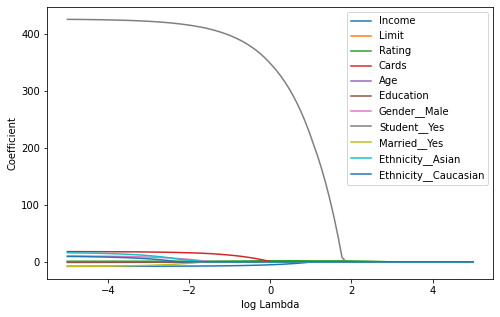<Figure size 576x360 with 1 Axes>