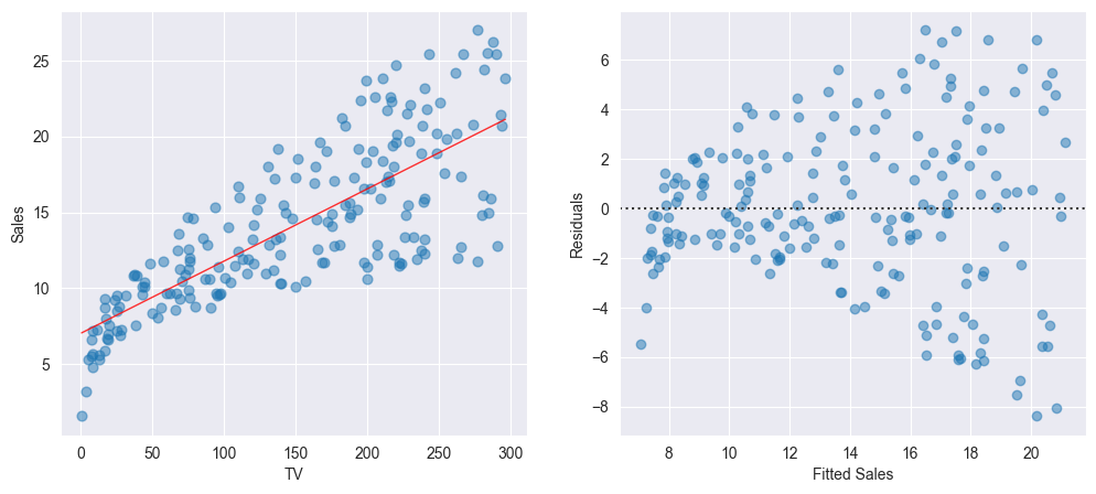 <Figure size 1200x500 with 2 Axes>