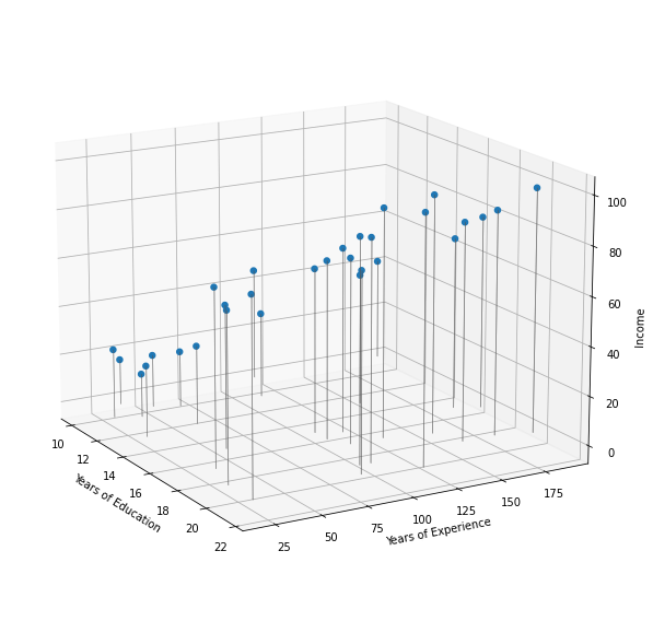 <Figure size 576x576 with 1 Axes>