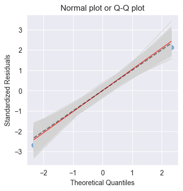 <Figure size 400x400 with 1 Axes>