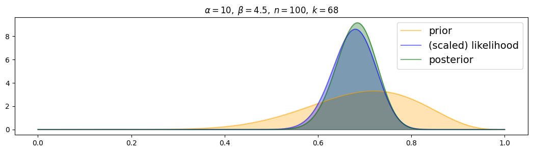 <Figure size 1300x300 with 1 Axes>
