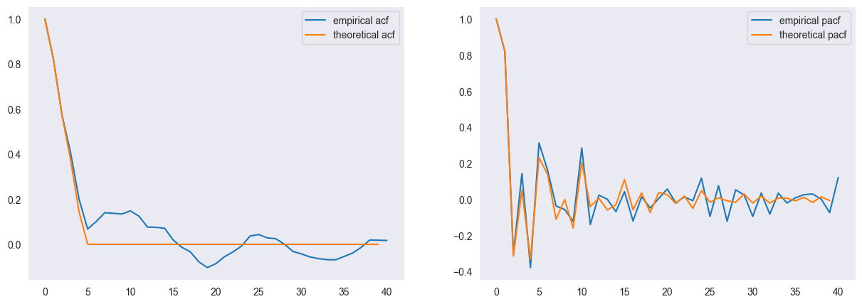 <Figure size 1500x500 with 2 Axes>
