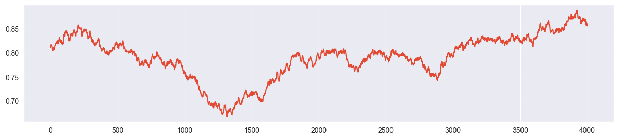 <Figure size 1500x300 with 1 Axes>