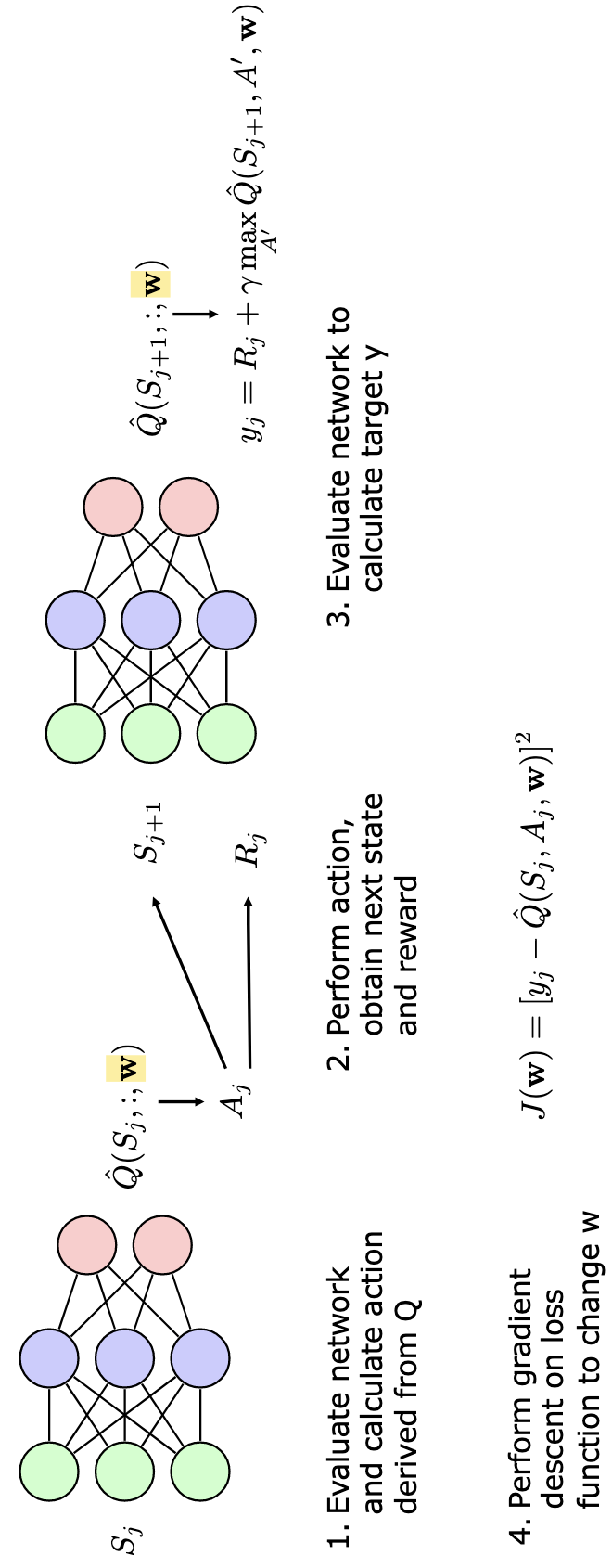 Basic Deep Q-Learning