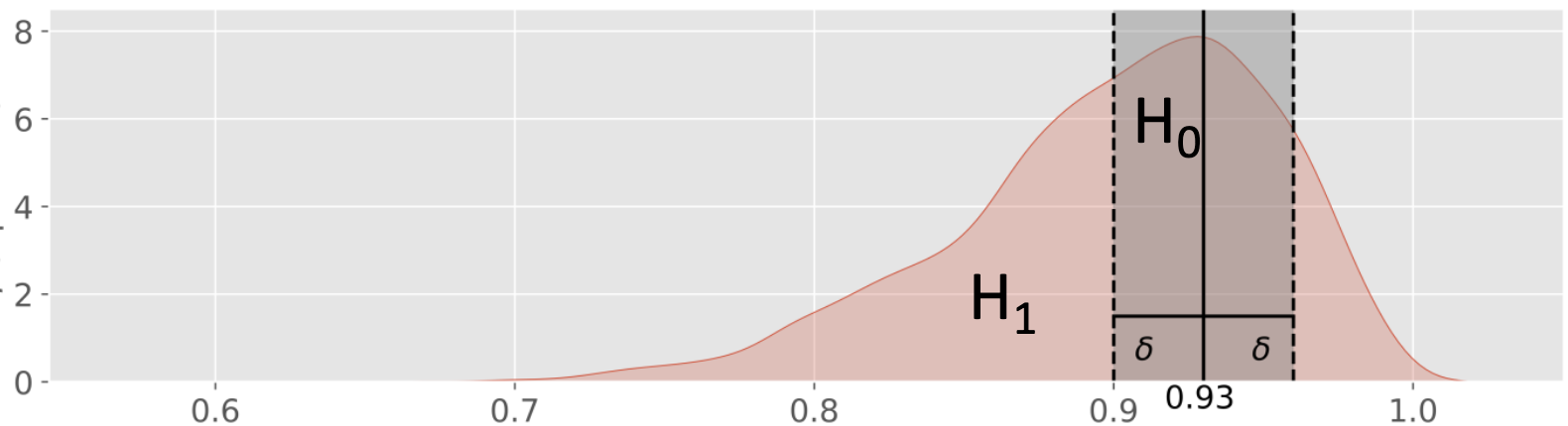 Two Sided Bayesian Hypothesis Test