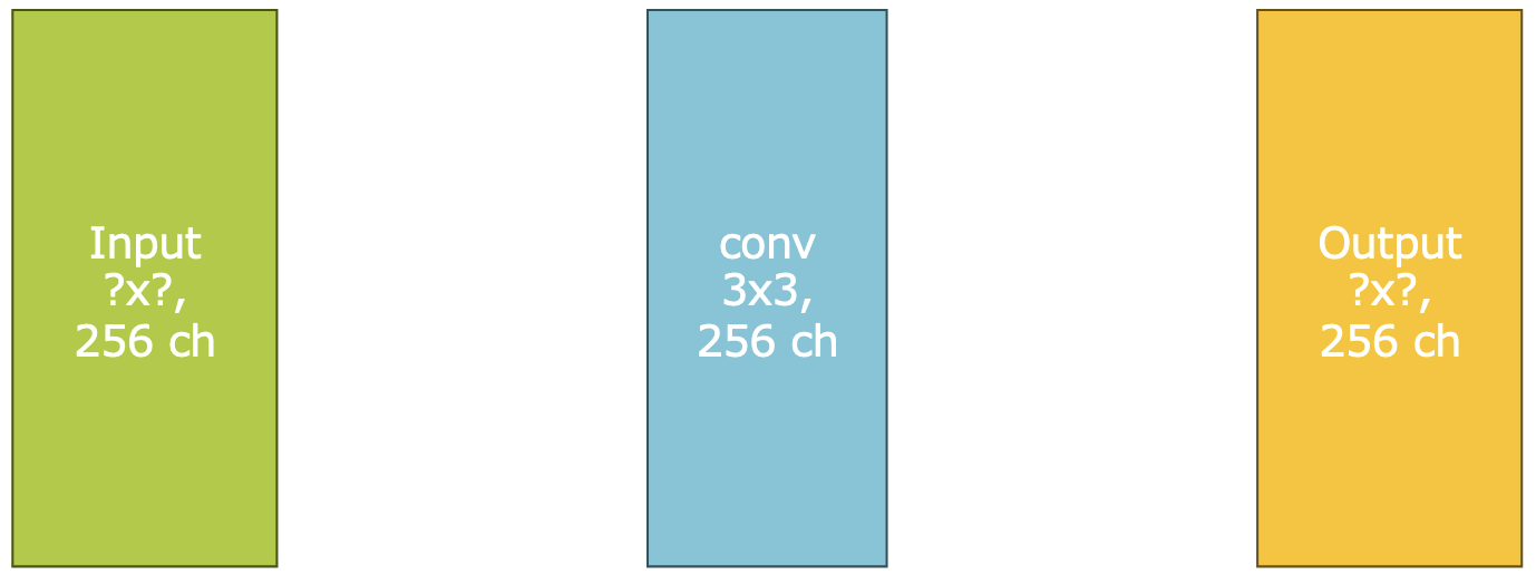 Without Bottleneck Layers