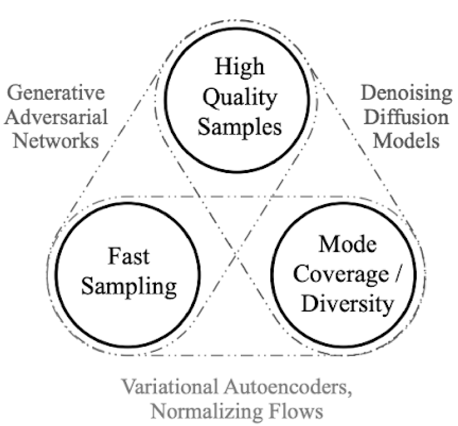 Generative Model Comparison