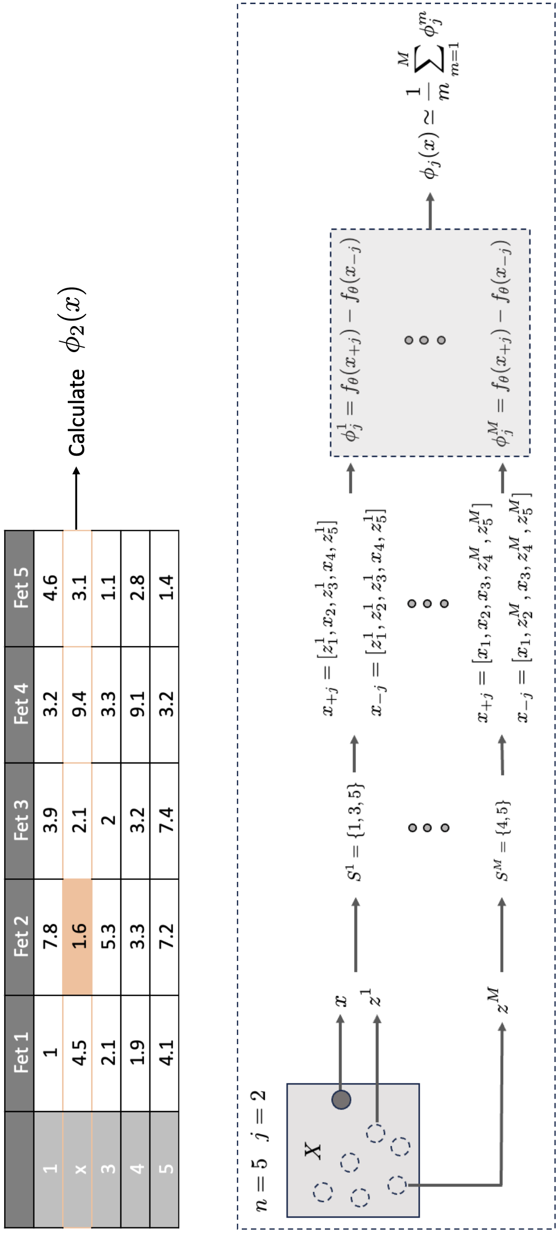Monte Carlo Approximation of Shapley Values