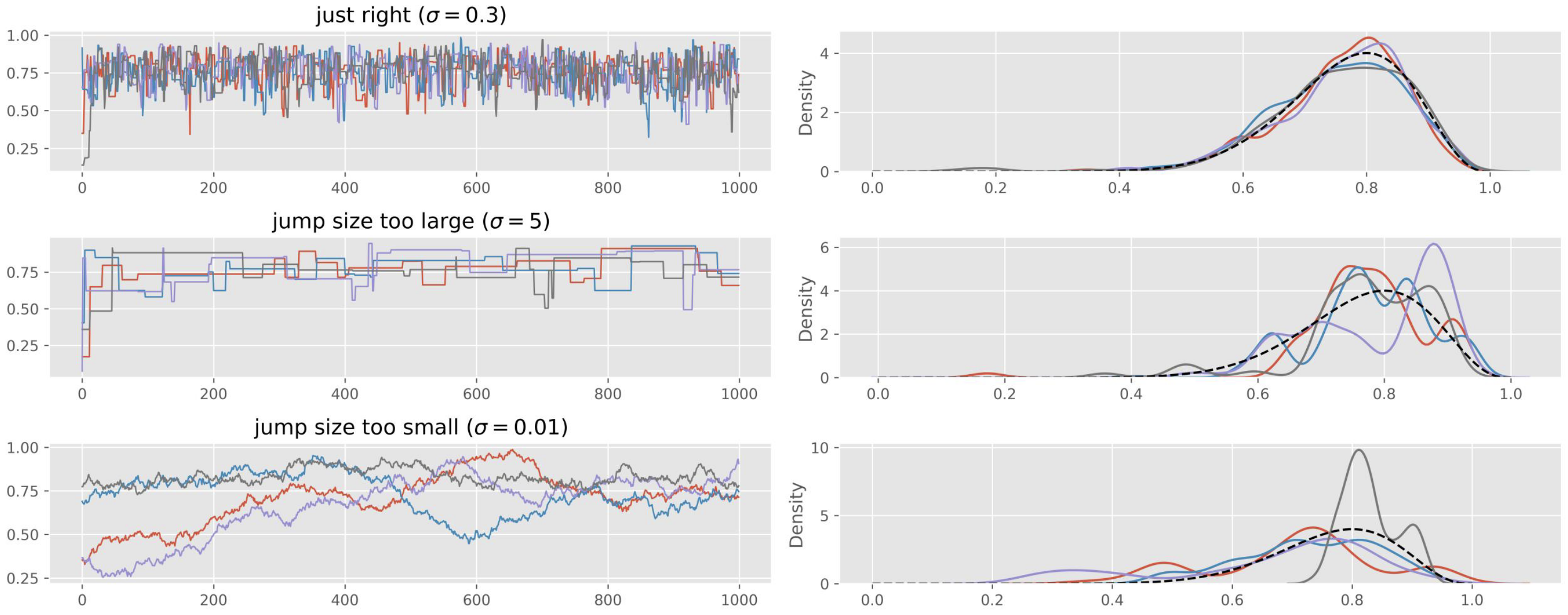 Run Multiple Chains Diagnostic Plot