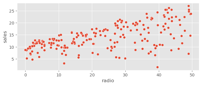 <Figure size 800x300 with 1 Axes>