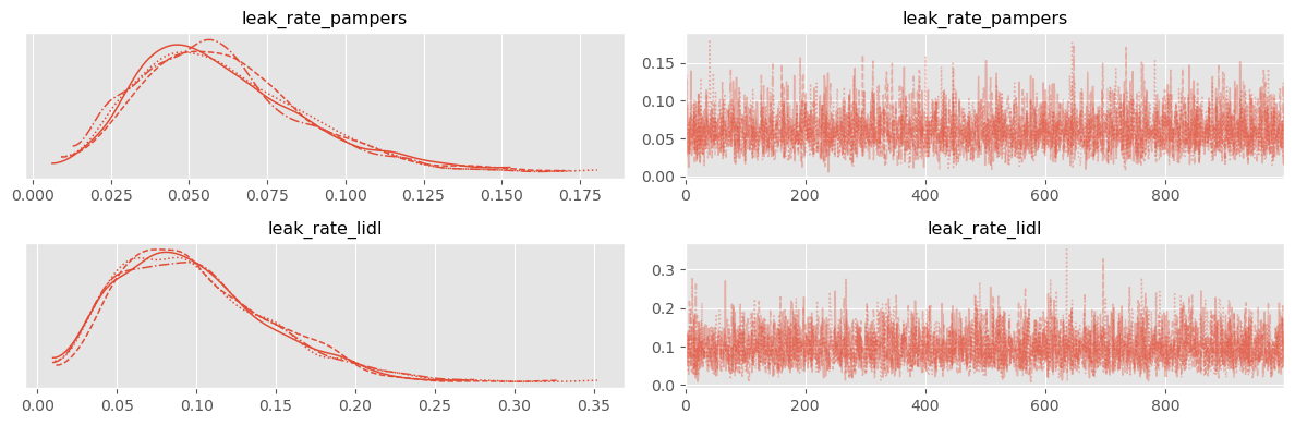 <Figure size 1200x400 with 4 Axes>