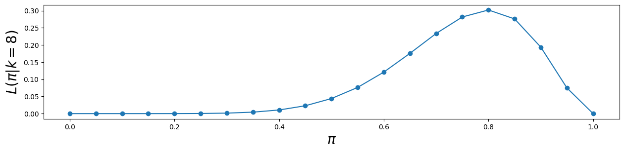 <Figure size 1500x300 with 1 Axes>