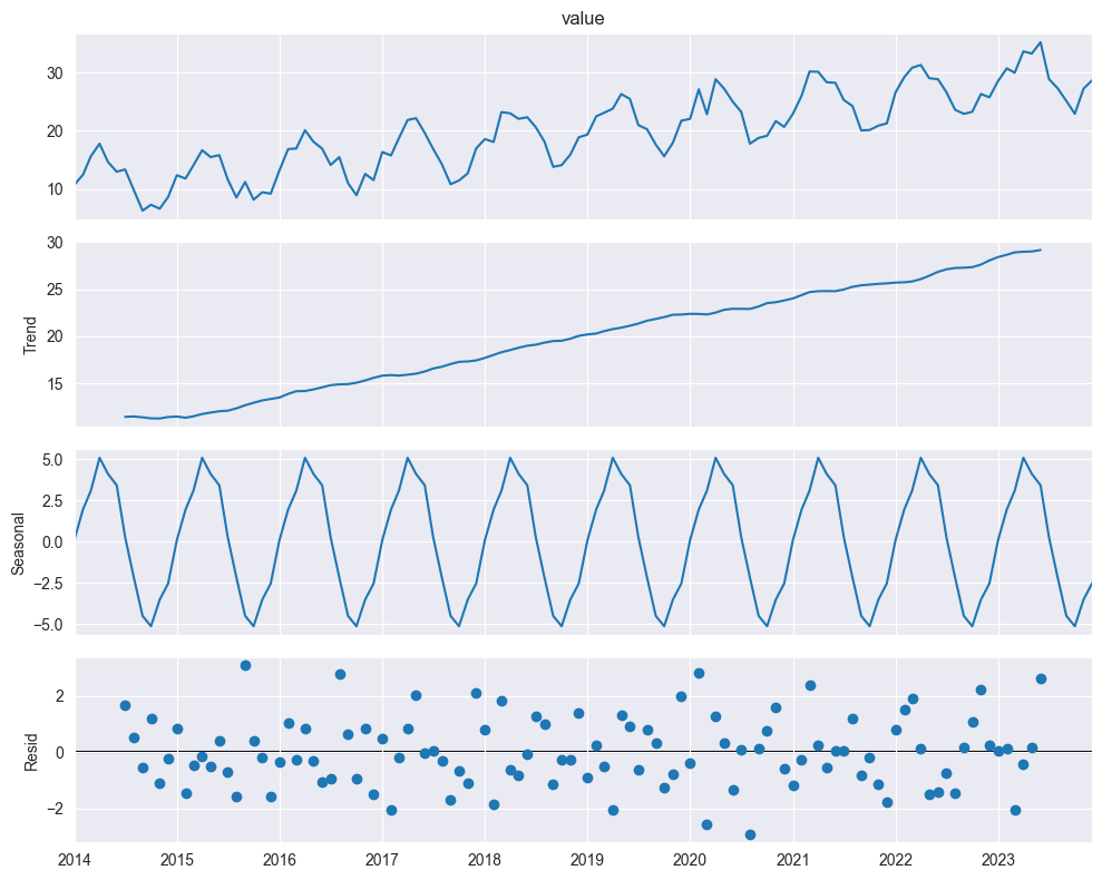 <Figure size 1000x800 with 4 Axes>