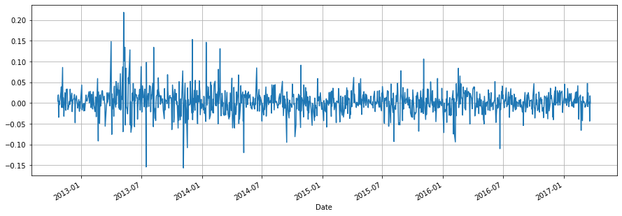 <Figure size 1080x360 with 1 Axes>