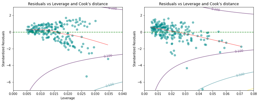 <Figure size 1008x360 with 2 Axes>