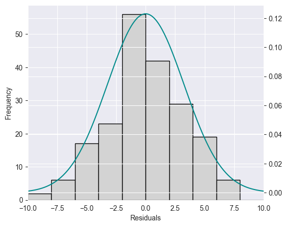 <Figure size 600x500 with 2 Axes>