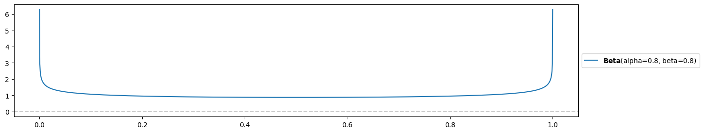 <Figure size 1500x300 with 1 Axes>
