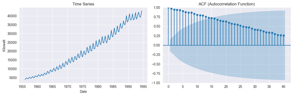 <Figure size 1200x400 with 2 Axes>