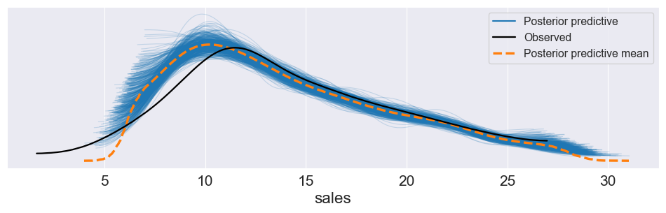 <Figure size 1200x300 with 1 Axes>
