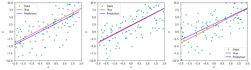 <Figure size 1008x288 with 3 Axes>